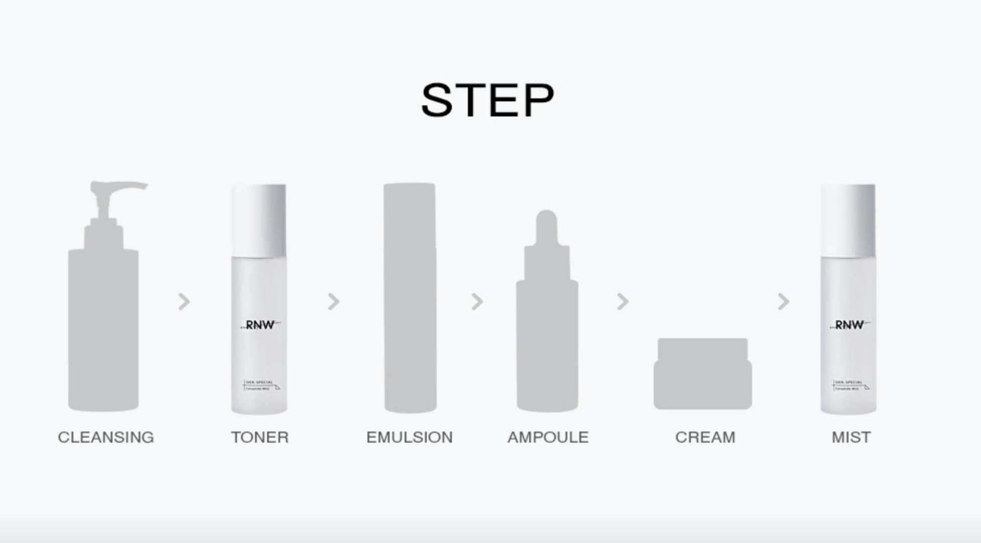 Spray Ceramide Mist Rnw Pentru Fata 24beauty.ro